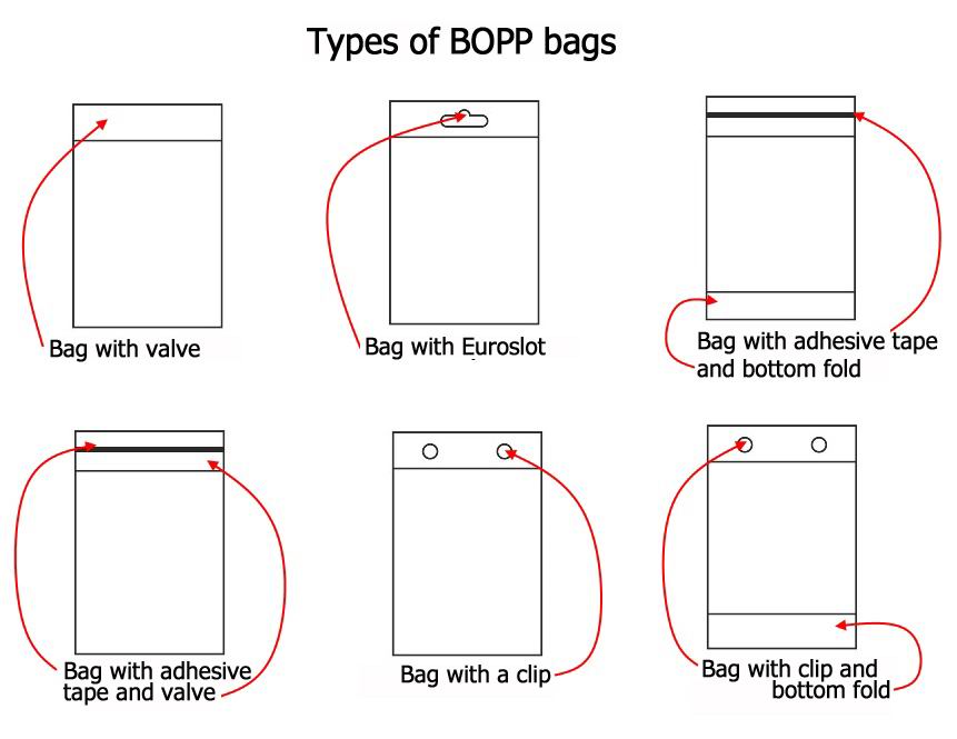 Types of BOPP bags